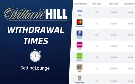 william hill withdrawal problems|william hill latest news.